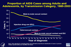 Percent of 12th graders reporting nonmedical use of Oxycontin and Vicodin in the past year - see text 