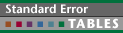 Standard Error Tables