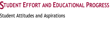 Student Effort and Educational Progress
: Student Attitudes and Aspirations
 