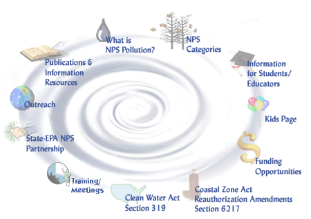 Polluted Runoff (Nonpoint Source Pollution)