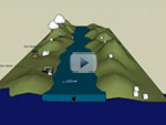Play the watershed education video