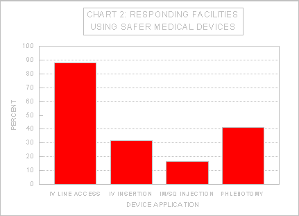 Chart 2