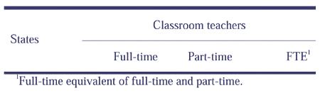 Example of classroom teachers: full-time, part-time, and FTE. Note on FTE is 'Full-time equivalent of full-time and part-time'