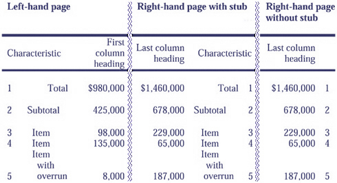 Example of double page spread using line numbers instead of repeating characteristic column