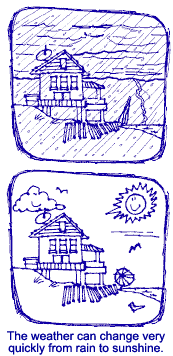 2 Cartoons of same house: one in rainstorm and one on sunny day.  The weather can change very quickly from rain to sunshine.