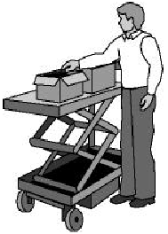 Use a powered hand jack or scissors-lift to raise the pallet to waist height