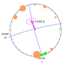 thumbnail image of rupture plot