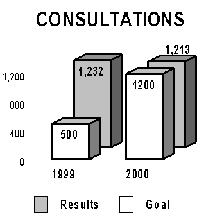 chart: consultations