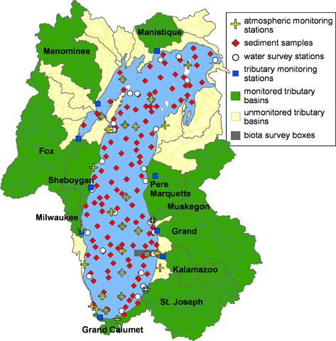 Ecosystem Modeling