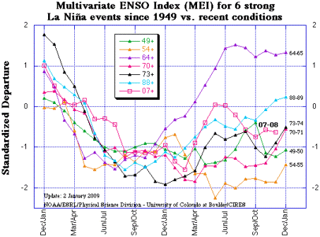 ESRL Comparison of recent conditions with other similar historic El Ni�o events