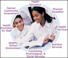 Photo:Coordinated School Health Model