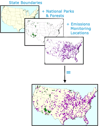 Various types of maps