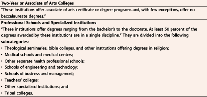 Regional Classification