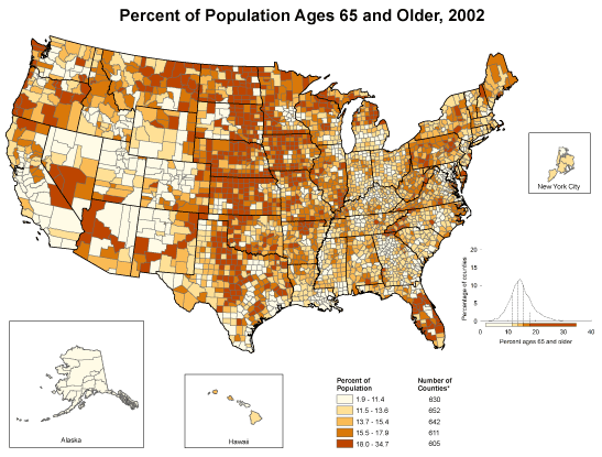Counties with the highest percentages were located primarily in the Central region of the United States and Florida. The frequency distribution indicates that for the majority of counties, the percentage of the population ages 65 and older was between 5% and 25%.
