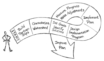 Planning & Implementation Steps