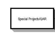 Special Project/QAR