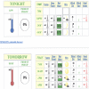 Graphical Forecast Tables