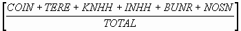 Formula: The sum of completed interviews, terminations and refusals, possibly eligible known households, ineligible households, commercial numbers, and non-working numbers divided by the number of total cases.