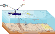 navigation diagram