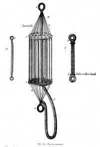 Accumulator used to prevent heave effects on the sounding line.