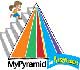 MyPyramid for Preschoolers logo