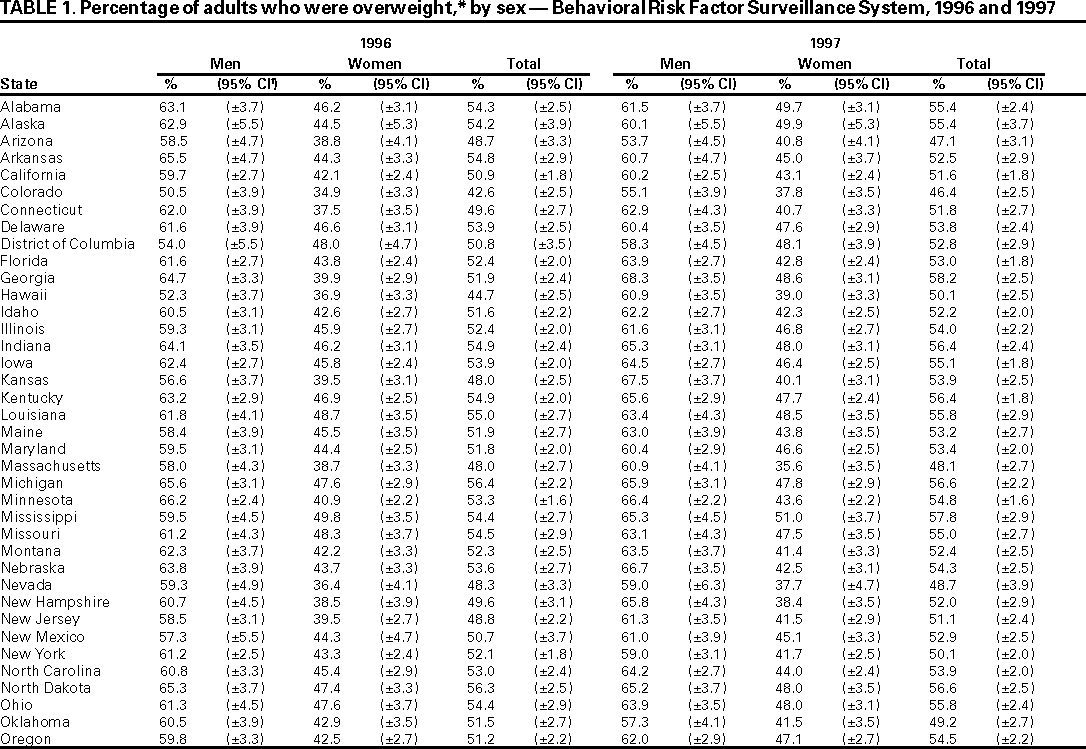 Table 1