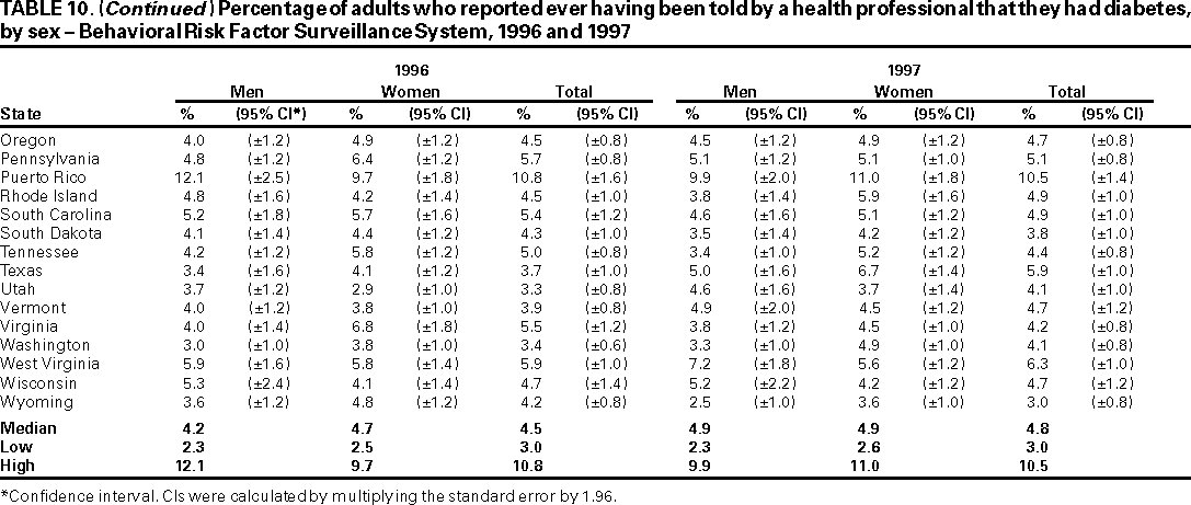 Table 10