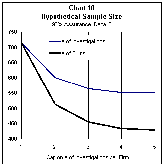 HDCI Chart 10 - Hypothetical Sample Size