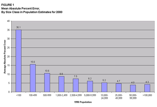 bar graph of Table 1, column 3