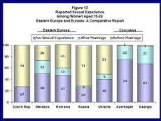 click on link for graph details