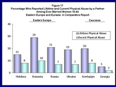 click on link for graph details