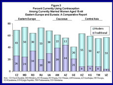 click on link for graph details