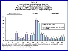 click on link for graph details