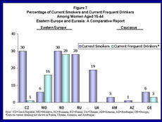 click on link for graph details