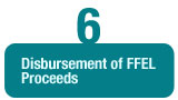 6. Disbursement of FFEL Proceeds