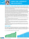 Thumbnail for ENERGY STAR Overview of 2008 Achievements publication.