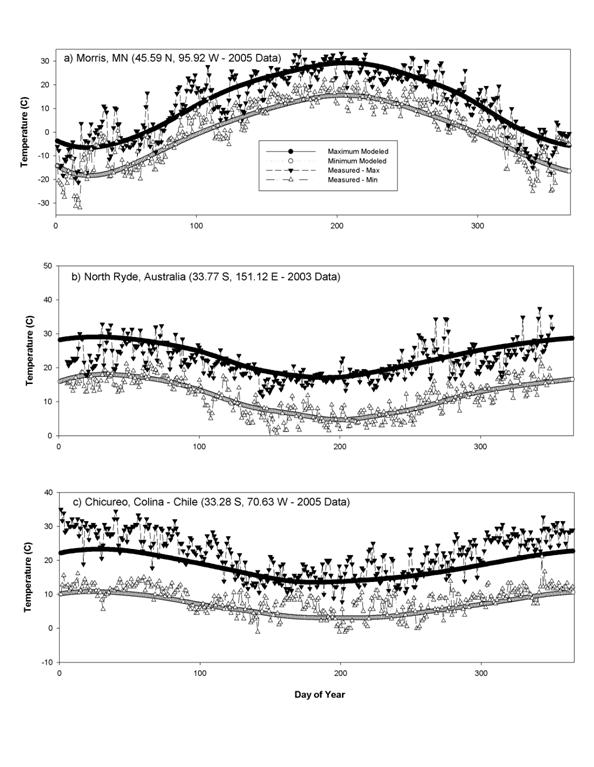 Comparison figure