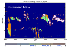 Image - data plot of version 2 of the Climate Modeling Best Estimate showing data source information for cloud fraction