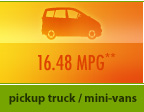 Pickup truck / mini-vans : 16.48 MPG**