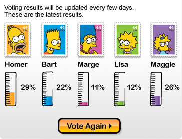 Vote early and often! Results will be updated every few days: 29% for Homer, 22% for Bart, 11% for Marge, 12% for Lisa, and 26% for Maggie