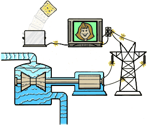 Animation: the nuclear power production process