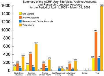 Image - Operation statistics chart