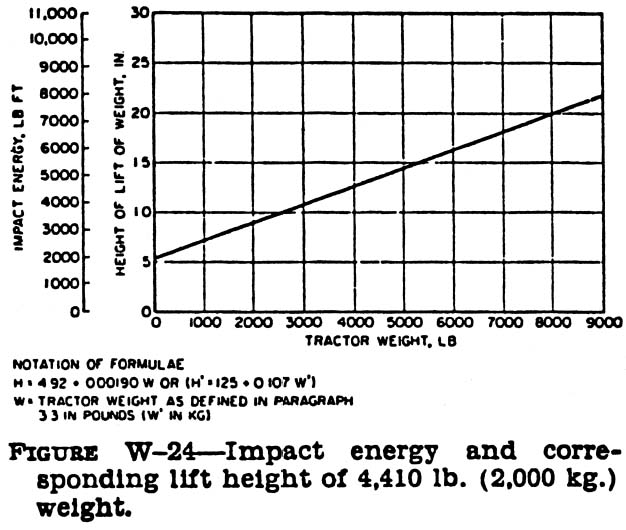 FIG. W-24