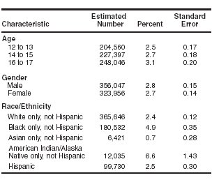 Table 1. Estimated Numbers, Percentages, and Standard Errors for Youths Aged 12 to 17 Ever in Foster Care, by Demographic Characteristics: 2002 and 2003