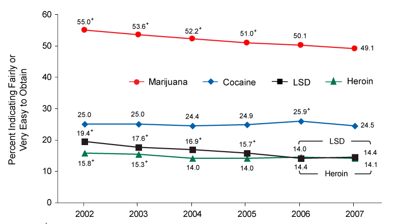 Figure 6.5