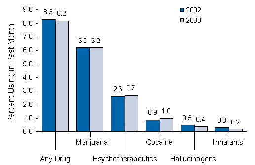 Figure 2.2