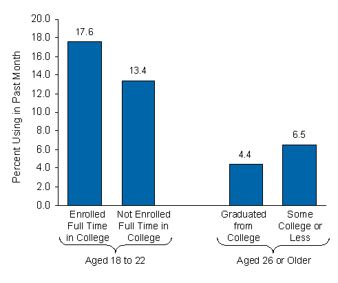 Figure 3.4