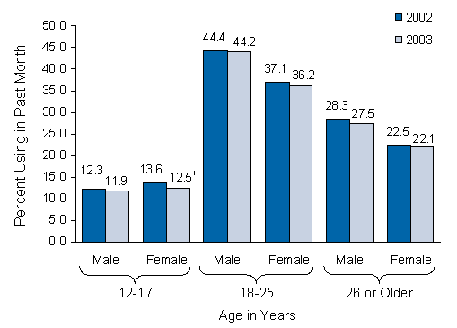 Figure 4.4