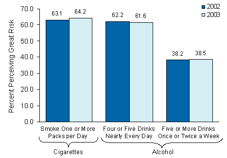 Figure 6.4