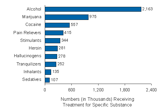 Figure 7.7